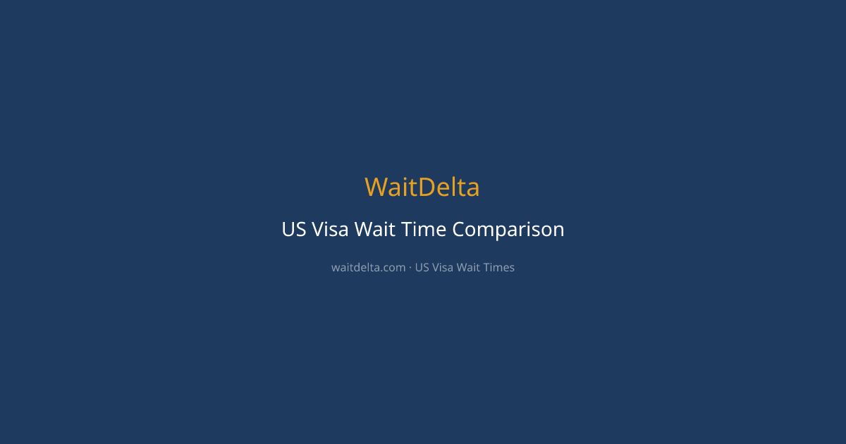 Mumbai vs Hyderabad B1-B2 Visa Wait Time 2026 | WaitDelta